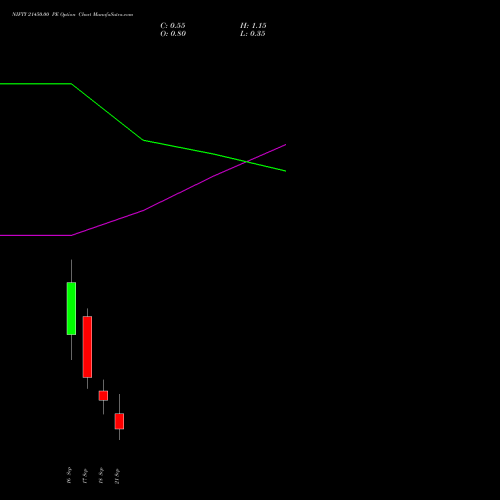 NIFTY 21450.00 PE (PUT) 22 September 2026 options price chart analysis Nifty 50 