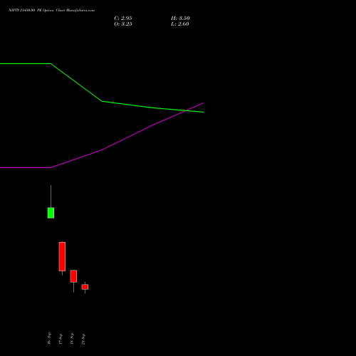 NIFTY 21450.00 PE (PUT) 29 September 2026 options price chart analysis Nifty 50 