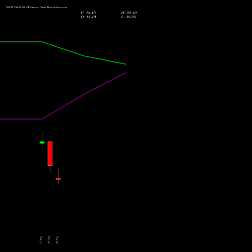 NIFTY 21450.00 PE (PUT) 27 October 2026 options price chart analysis Nifty 50 