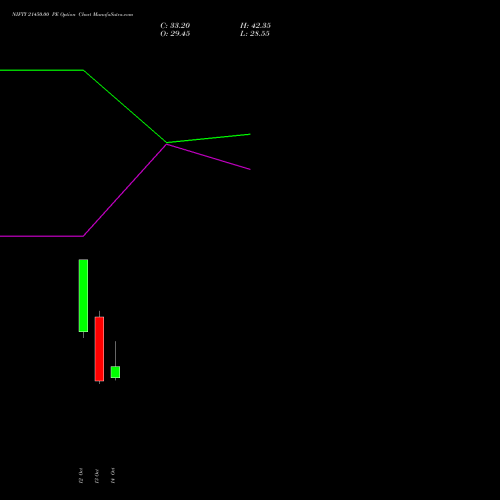 NIFTY 21450.00 PE (PUT) 03 November 2026 options price chart analysis Nifty 50 