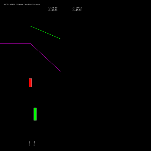 NIFTY 21450.00 PE (PUT) 09 November 2026 options price chart analysis Nifty 50 