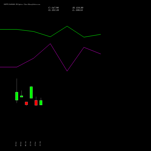 NIFTY 21450.00 PE (PUT) 29 December 2026 options price chart analysis Nifty 50 