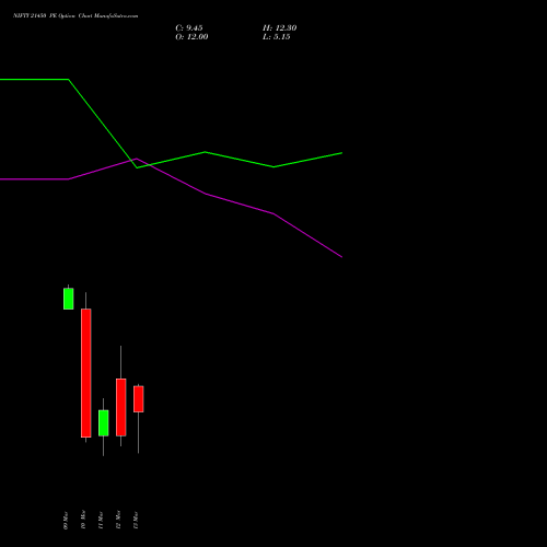 NIFTY 21450 PE (PUT) 17 March 2026 options price chart analysis Nifty 50 