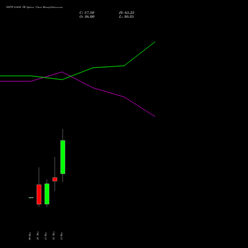 NIFTY 21450 PE (PUT) 24 March 2026 options price chart analysis Nifty 50 