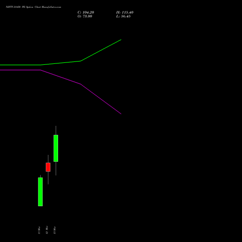 NIFTY 21450 PE (PUT) 30 March 2026 options price chart analysis Nifty 50 