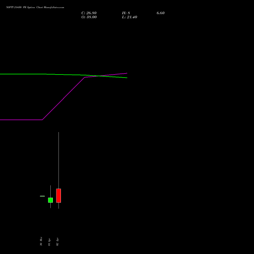 NIFTY 21450 PE (PUT) 07 April 2026 options price chart analysis Nifty 50 