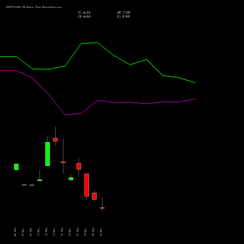 NIFTY 21450 PE (PUT) 02 June 2026 options price chart analysis Nifty 50 