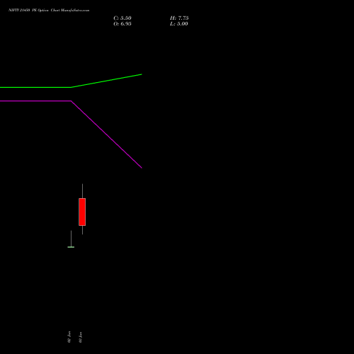 NIFTY 21450 PE (PUT) 16 June 2026 options price chart analysis Nifty 50 