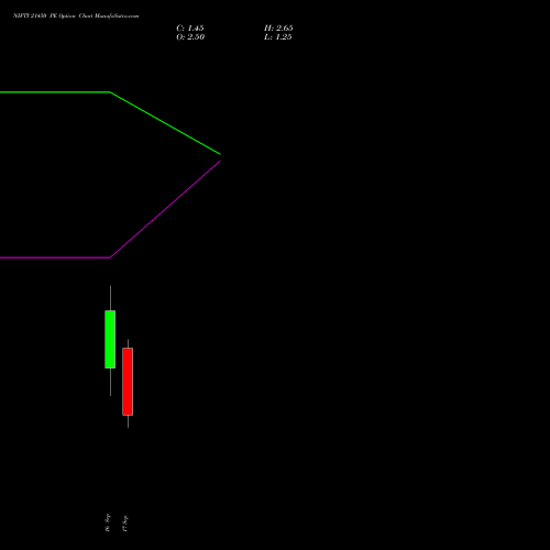 NIFTY 21450 PE (PUT) 22 September 2026 options price chart analysis Nifty 50 