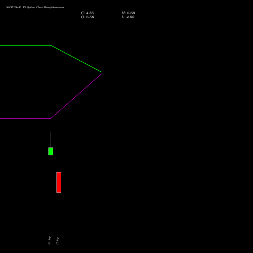 NIFTY 21450 PE (PUT) 29 September 2026 options price chart analysis Nifty 50 