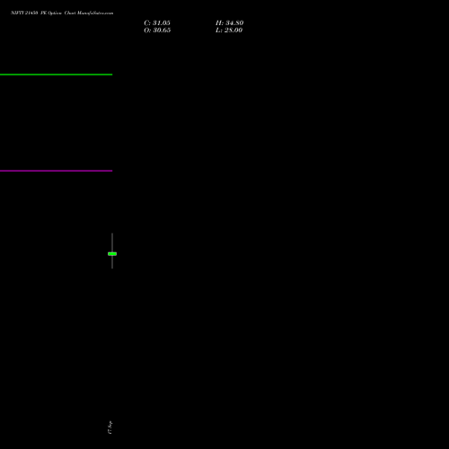NIFTY 21450 PE (PUT) 27 October 2026 options price chart analysis Nifty 50 