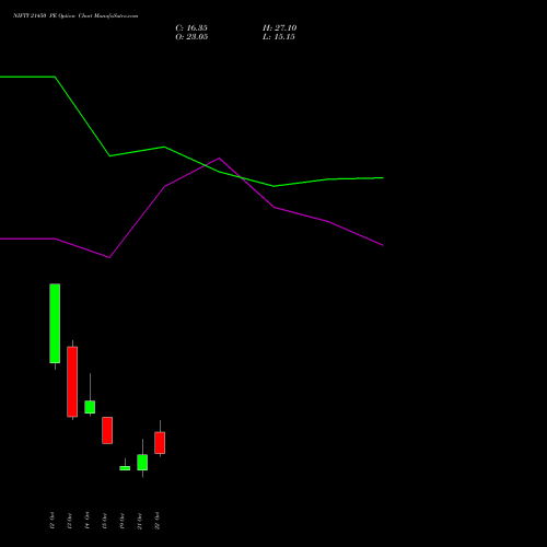NIFTY 21450 PE (PUT) 03 November 2026 options price chart analysis Nifty 50 