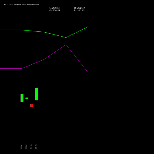 NIFTY 21450 PE (PUT) 29 December 2026 options price chart analysis Nifty 50 