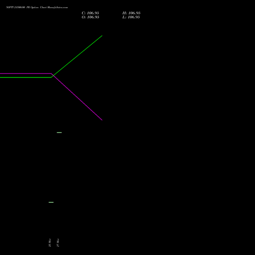 NIFTY 21500.00 PE (PUT) 13 April 2026 options price chart analysis Nifty 50 