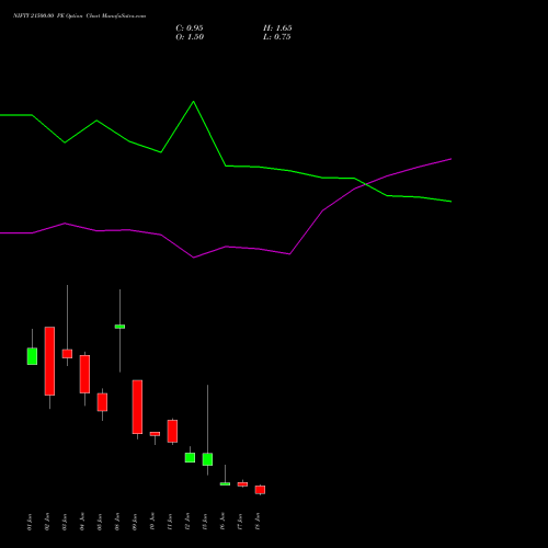 NIFTY 21500.00 PE (PUT) 23 June 2026 options price chart analysis Nifty 50 