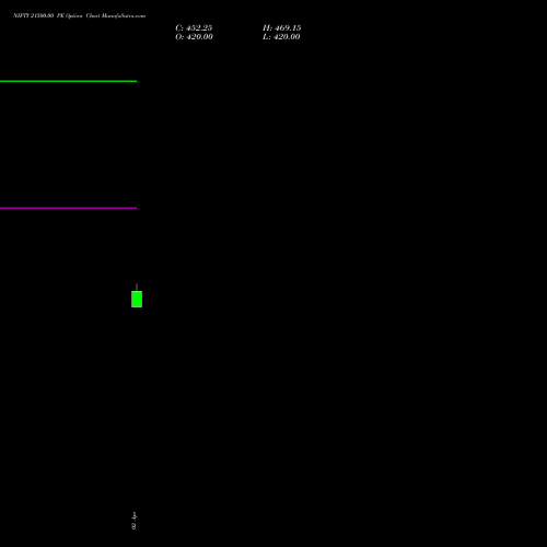 NIFTY 21500.00 PE (PUT) 30 June 2026 options price chart analysis Nifty 50 