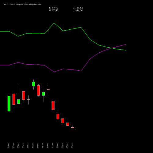 NIFTY 21500.00 PE (PUT) 25 August 2026 options price chart analysis Nifty 50 