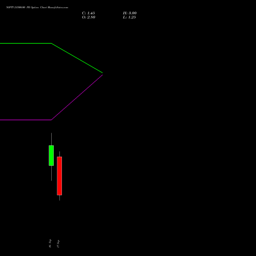 NIFTY 21500.00 PE (PUT) 22 September 2026 options price chart analysis Nifty 50 