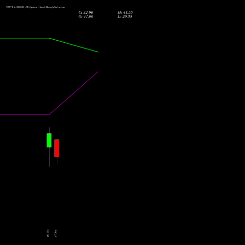 NIFTY 21500.00 PE (PUT) 27 October 2026 options price chart analysis Nifty 50 