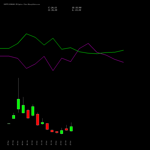 NIFTY 21500.00 PE (PUT) 03 November 2026 options price chart analysis Nifty 50 