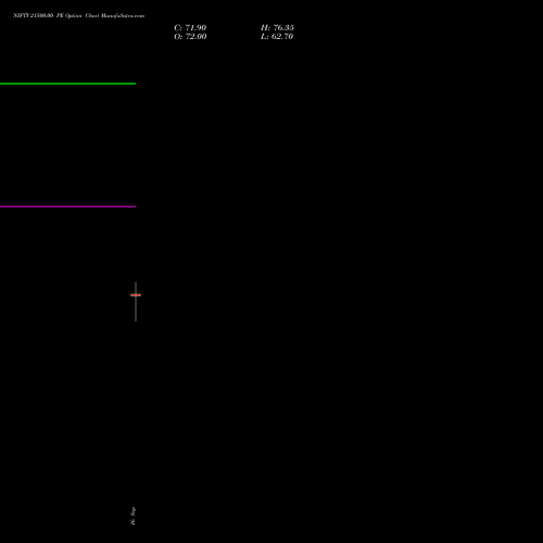 NIFTY 21500.00 PE (PUT) 23 November 2026 options price chart analysis Nifty 50 