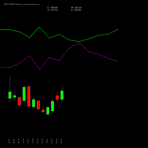 NIFTY 21500.00 PE (PUT) 29 December 2026 options price chart analysis Nifty 50 