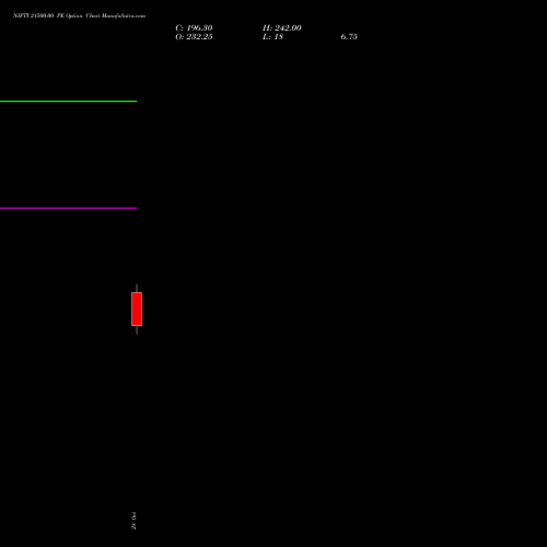 NIFTY 21500.00 PE (PUT) 25 January 2027 options price chart analysis Nifty 50 