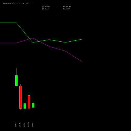 NIFTY 21500 PE (PUT) 17 March 2026 options price chart analysis Nifty 50 