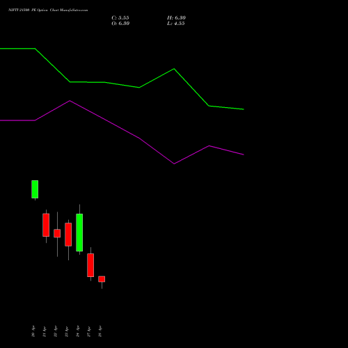 NIFTY 21500 PE (PUT) 12 May 2026 options price chart analysis Nifty 50 