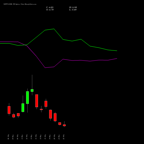 NIFTY 21500 PE (PUT) 02 June 2026 options price chart analysis Nifty 50 
