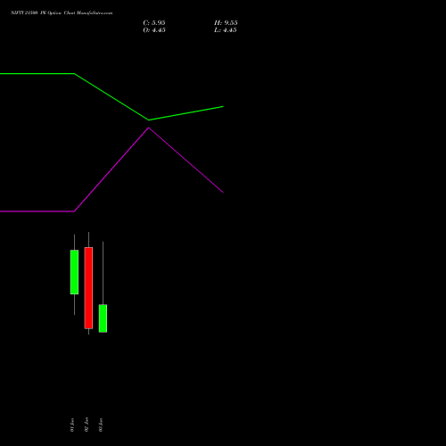 NIFTY 21500 PE (PUT) 16 June 2026 options price chart analysis Nifty 50 