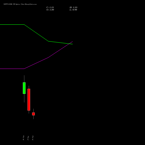 NIFTY 21500 PE (PUT) 22 September 2026 options price chart analysis Nifty 50 