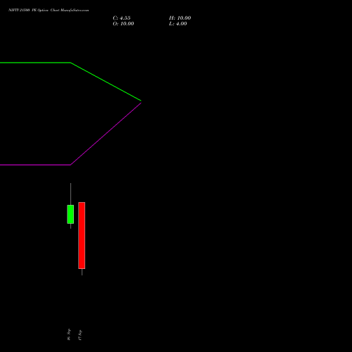NIFTY 21500 PE (PUT) 29 September 2026 options price chart analysis Nifty 50 