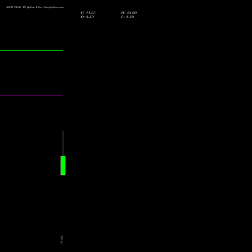NIFTY 21500 PE (PUT) 13 October 2026 options price chart analysis Nifty 50 