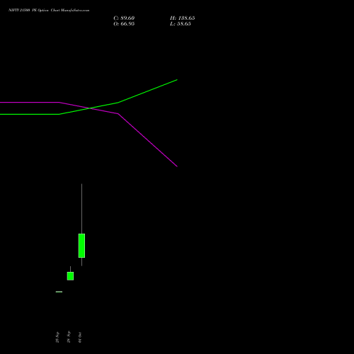 NIFTY 21500 PE (PUT) 03 November 2026 options price chart analysis Nifty 50 