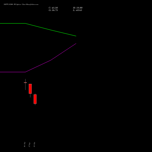NIFTY 21500 PE (PUT) 23 November 2026 options price chart analysis Nifty 50 