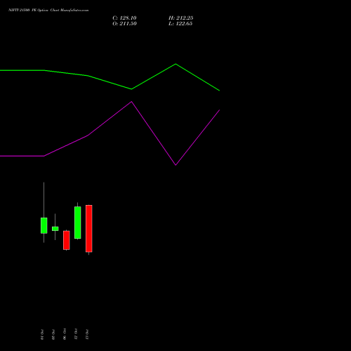 NIFTY 21500 PE (PUT) 29 December 2026 options price chart analysis Nifty 50 