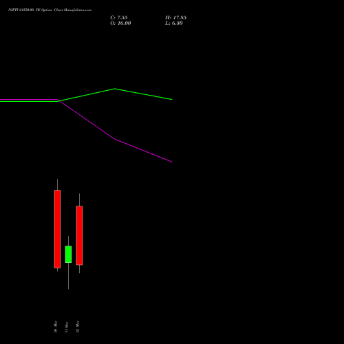 NIFTY 21550.00 PE (PUT) 17 March 2026 options price chart analysis Nifty 50 