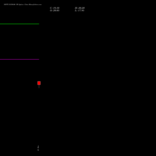 NIFTY 21550.00 PE (PUT) 24 March 2026 options price chart analysis Nifty 50 