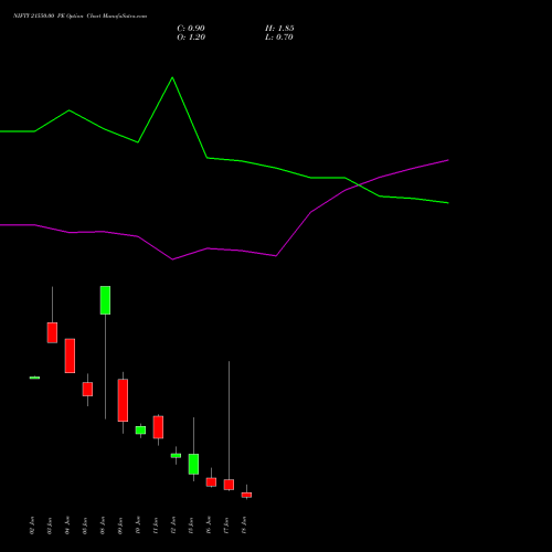 NIFTY 21550.00 PE (PUT) 23 June 2026 options price chart analysis Nifty 50 