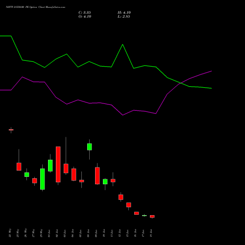 NIFTY 21550.00 PE (PUT) 30 June 2026 options price chart analysis Nifty 50 