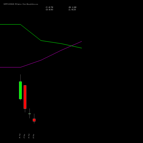 NIFTY 21550.00 PE (PUT) 22 September 2026 options price chart analysis Nifty 50 