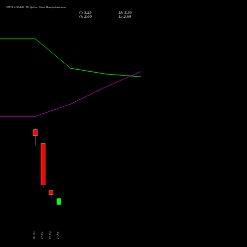 NIFTY 21550.00 PE (PUT) 29 September 2026 options price chart analysis Nifty 50 