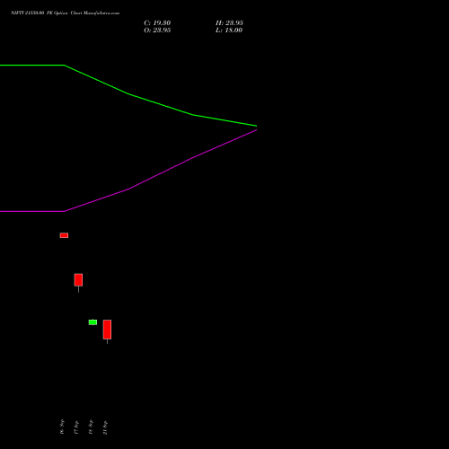 NIFTY 21550.00 PE (PUT) 27 October 2026 options price chart analysis Nifty 50 