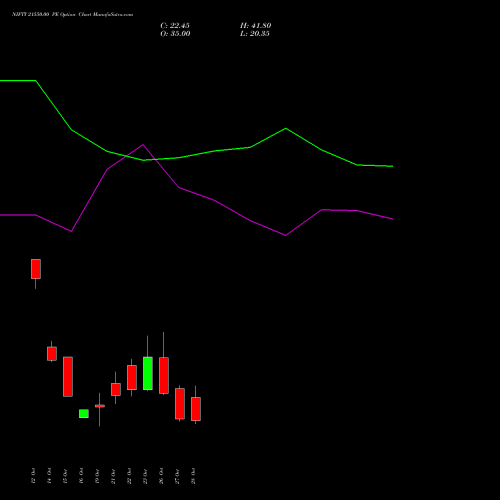 NIFTY 21550.00 PE (PUT) 09 November 2026 options price chart analysis Nifty 50 