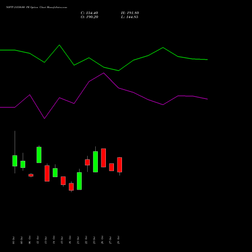 NIFTY 21550.00 PE (PUT) 29 December 2026 options price chart analysis Nifty 50 
