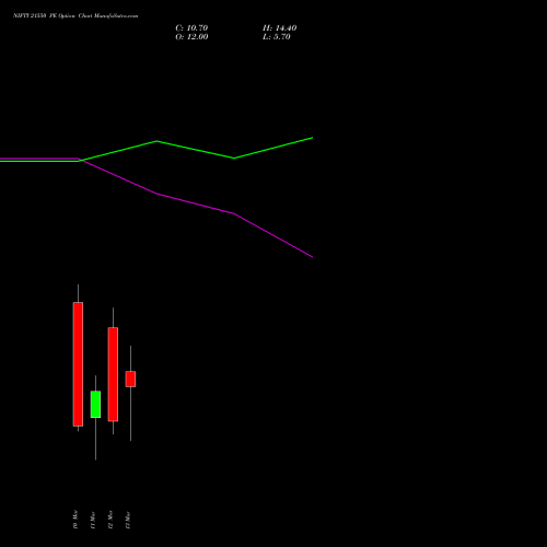 NIFTY 21550 PE (PUT) 17 March 2026 options price chart analysis Nifty 50 
