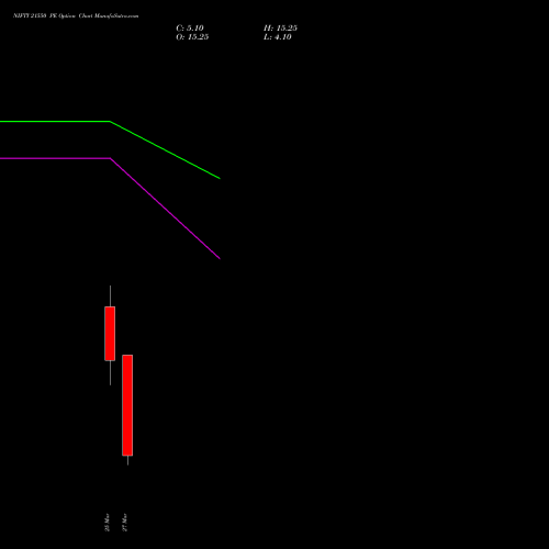 NIFTY 21550 PE (PUT) 30 March 2026 options price chart analysis Nifty 50 
