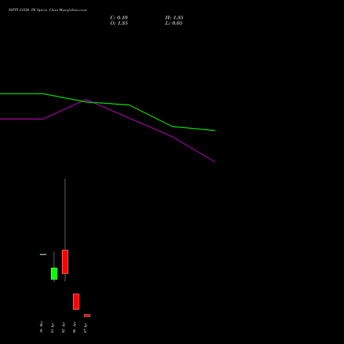 NIFTY 21550 PE (PUT) 07 April 2026 options price chart analysis Nifty 50 