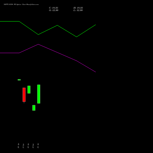 NIFTY 21550 PE (PUT) 12 May 2026 options price chart analysis Nifty 50 